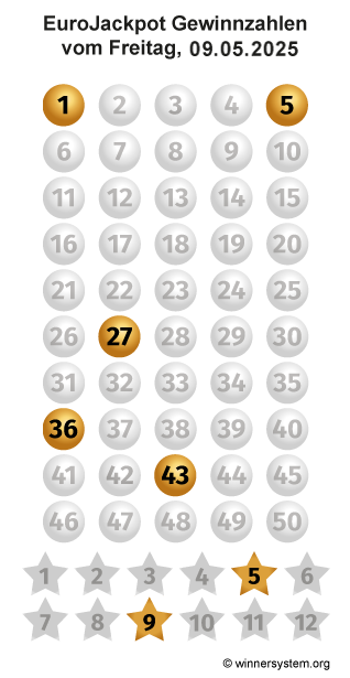 Eurojackpot Zahlen vom 09.05.2025 als Tippmuster