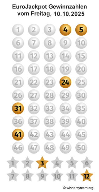 Eurojackpot Zahlen vom 10.10.2025 als Tippmuster