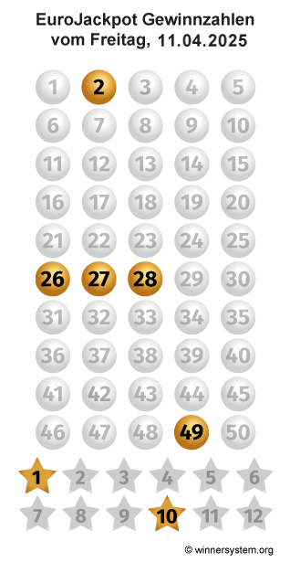 Eurojackpot Zahlen vom 11.04.2025 als Tippmuster