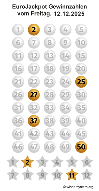 Eurojackpot Zahlen vom 12.12.2025 als Tippmuster