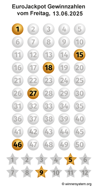Eurojackpot Zahlen vom 13.06.2025 als Tippmuster
