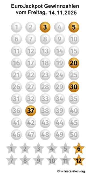 Eurojackpot Zahlen vom 14.11.2025 als Tippmuster