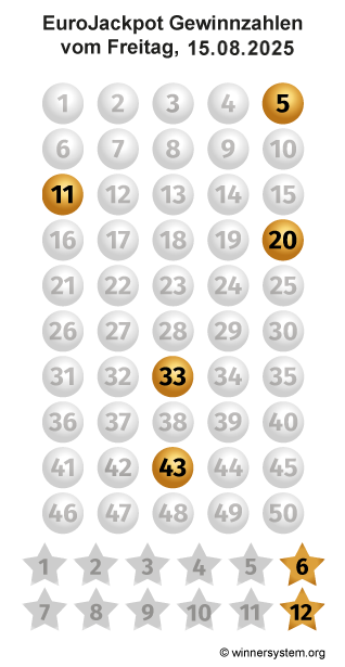 Eurojackpot Zahlen vom 15.08.2025 als Tippmuster