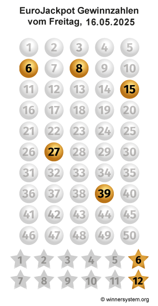 Eurojackpot Zahlen vom 16.05.2025 als Tippmuster