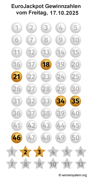 Eurojackpot Zahlen vom 17.10.2025 als Tippmuster