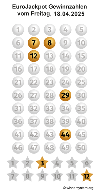 Eurojackpot Zahlen vom 18.04.2025 als Tippmuster