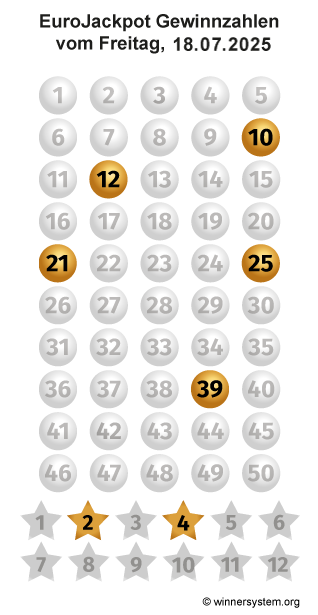 Eurojackpot Zahlen vom 18.07.2025 als Tippmuster