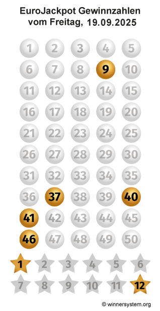 Eurojackpot Zahlen vom 19.09.2025 als Tippmuster