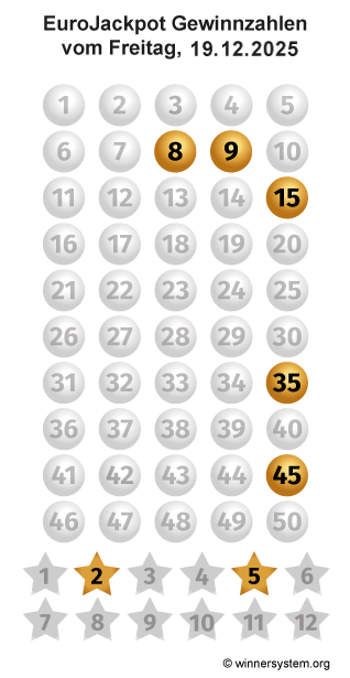 Eurojackpot Zahlen vom 19.12.2025 als Tippmuster