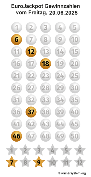 Eurojackpot Zahlen vom 20.06.2025 als Tippmuster