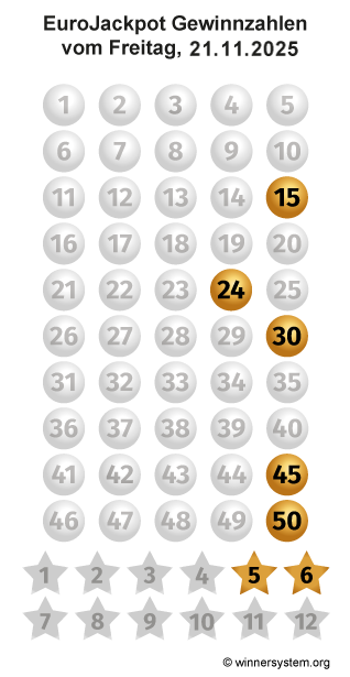 Eurojackpot Zahlen vom 21.11.2025 als Tippmuster