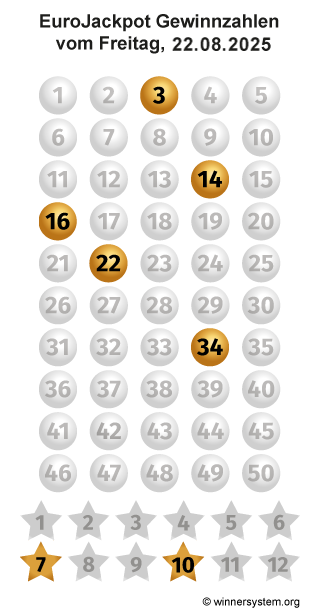 Eurojackpot Zahlen vom 22.08.2025 als Tippmuster