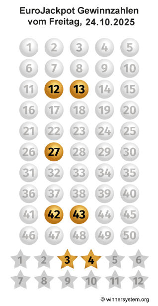 Eurojackpot Zahlen vom 24.10.2025 als Tippmuster