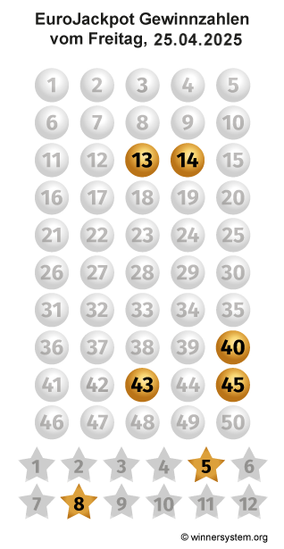 Eurojackpot Zahlen vom 25.04.2025 als Tippmuster