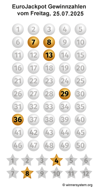 Eurojackpot Zahlen vom 25.07.2025 als Tippmuster