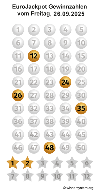 Eurojackpot Zahlen vom 26.09.2025 als Tippmuster