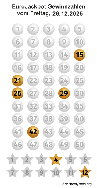 Eurojackpot Zahlen vom 26.12.2025 als Tippmuster