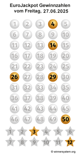 Eurojackpot Zahlen vom 27.06.2025 als Tippmuster