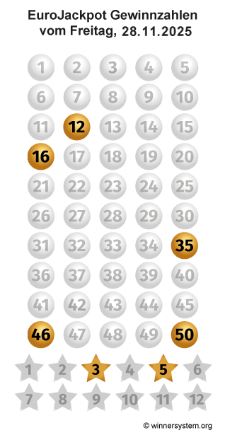 Eurojackpot Zahlen vom 28.11.2025 als Tippmuster
