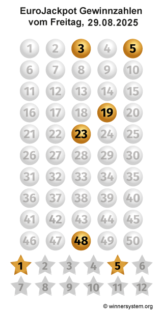 Eurojackpot Zahlen vom 29.08.2025 als Tippmuster