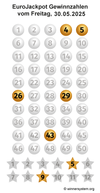 Eurojackpot Zahlen vom 30.05.2025 als Tippmuster