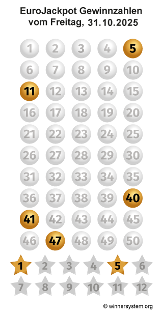 Eurojackpot Zahlen vom 31.10.2025 als Tippmuster
