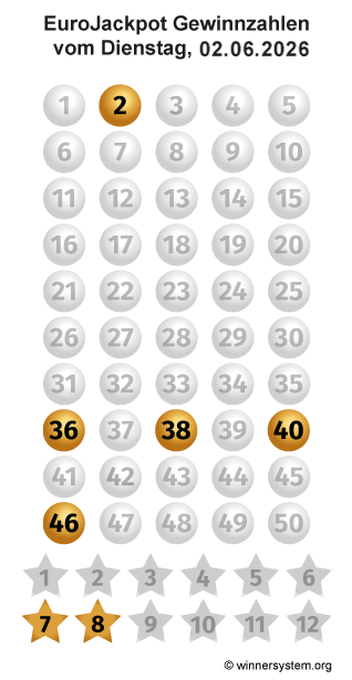 Eurojackpot Zahlen vom 02.06.2026 als Tippmuster