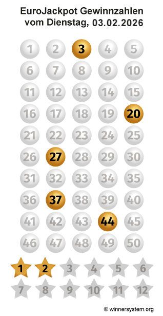 Eurojackpot Zahlen vom 03.02.2026 als Tippmuster