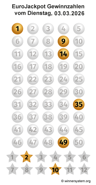 Eurojackpot Zahlen vom 03.03.2026 als Tippmuster