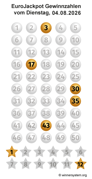 Eurojackpot Zahlen vom 04.08.2026 als Tippmuster