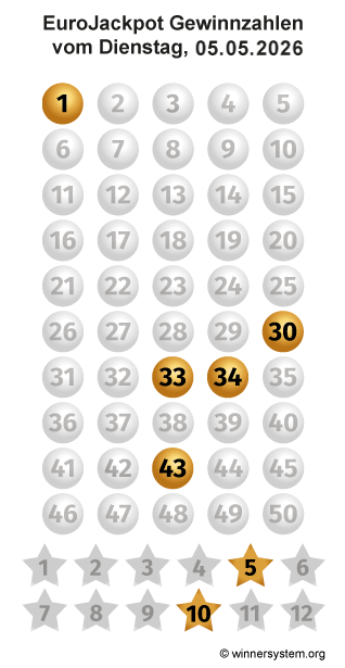 Eurojackpot Zahlen vom 05.05.2026 als Tippmuster