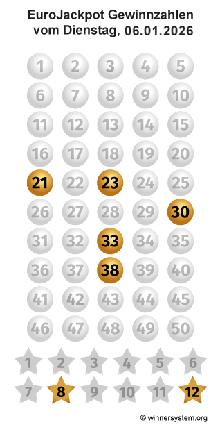 Eurojackpot Zahlen vom 06.01.2026 als Tippmuster