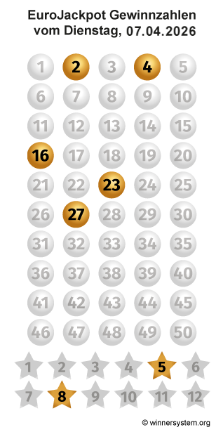 Eurojackpot Zahlen vom 07.04.2026 als Tippmuster