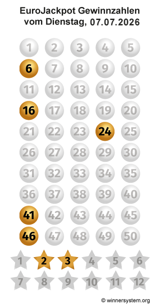 Eurojackpot Zahlen vom 07.07.2026 als Tippmuster