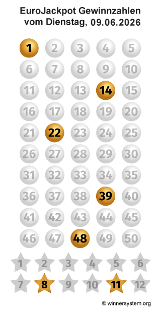 Eurojackpot Zahlen vom 09.06.2026 als Tippmuster