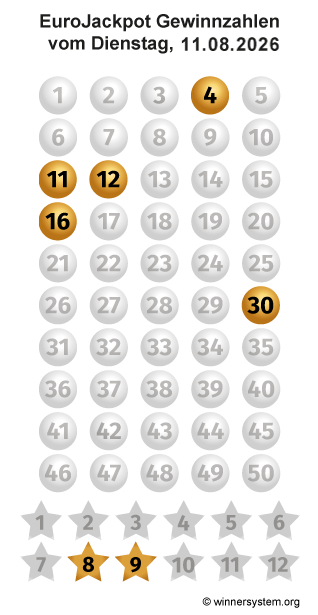 Eurojackpot Zahlen vom 11.08.2026 als Tippmuster