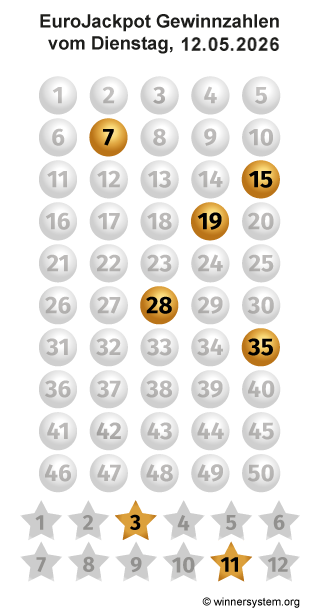 Eurojackpot Zahlen vom 12.05.2026 als Tippmuster