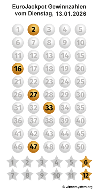 Eurojackpot Zahlen vom 13.01.2026 als Tippmuster