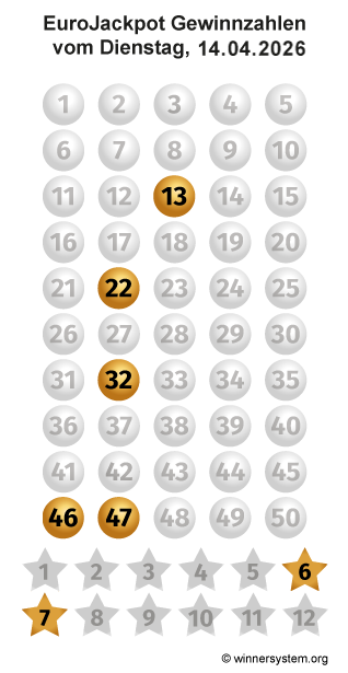 Eurojackpot Zahlen vom 14.04.2026 als Tippmuster