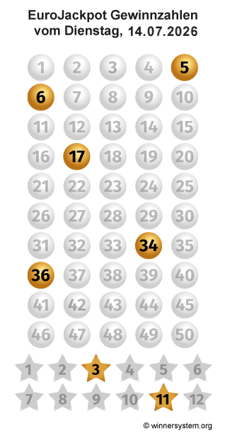 Eurojackpot Zahlen vom 14.07.2026 als Tippmuster