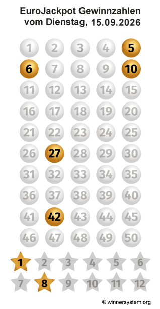 Eurojackpot Zahlen vom 15.09.2026 als Tippmuster