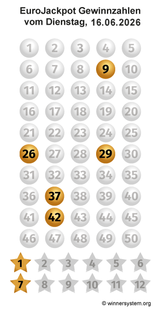 Eurojackpot Zahlen vom 16.06.2026 als Tippmuster