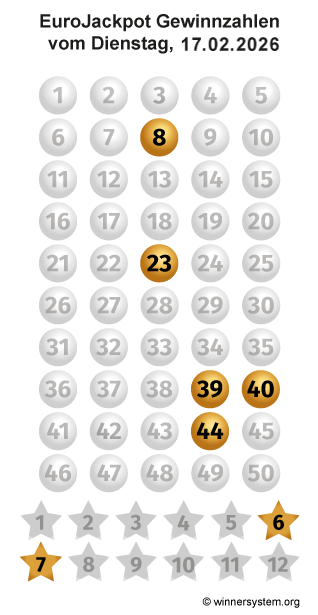 Eurojackpot Zahlen vom 17.02.2026 als Tippmuster