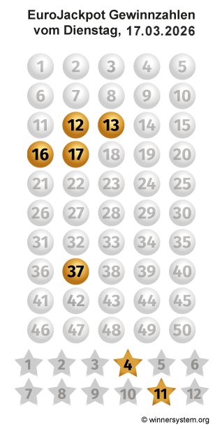 Eurojackpot Zahlen vom 17.03.2026 als Tippmuster
