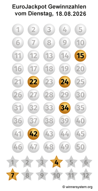 Eurojackpot Zahlen vom 18.08.2026 als Tippmuster