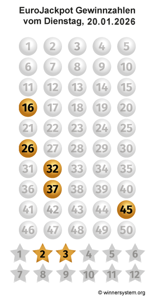 Eurojackpot Zahlen vom 20.01.2026 als Tippmuster