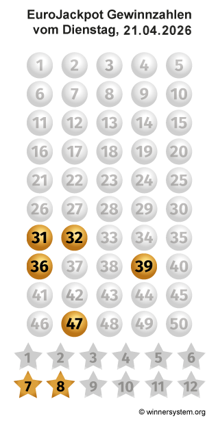 Eurojackpot Zahlen vom 21.04.2026 als Tippmuster