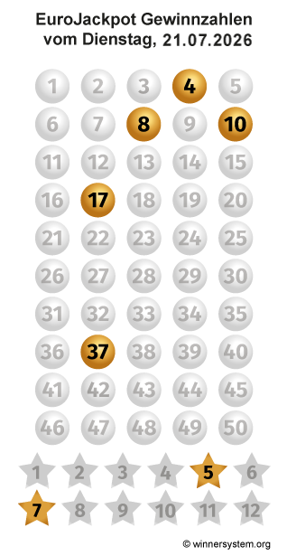 Eurojackpot Zahlen vom 21.07.2026 als Tippmuster