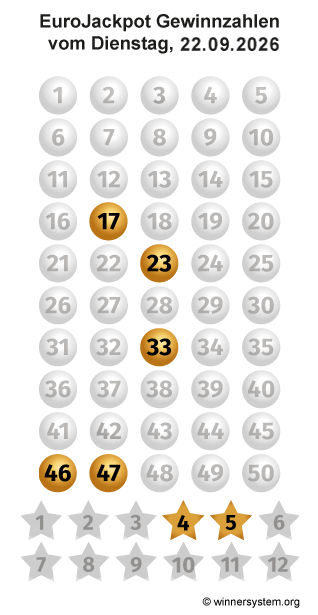 Eurojackpot Zahlen vom 22.09.2026 als Tippmuster