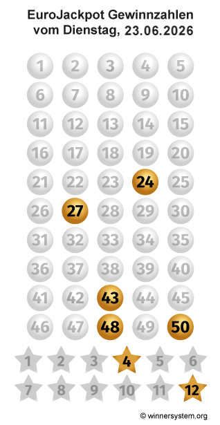 Eurojackpot Zahlen vom 23.06.2026 als Tippmuster